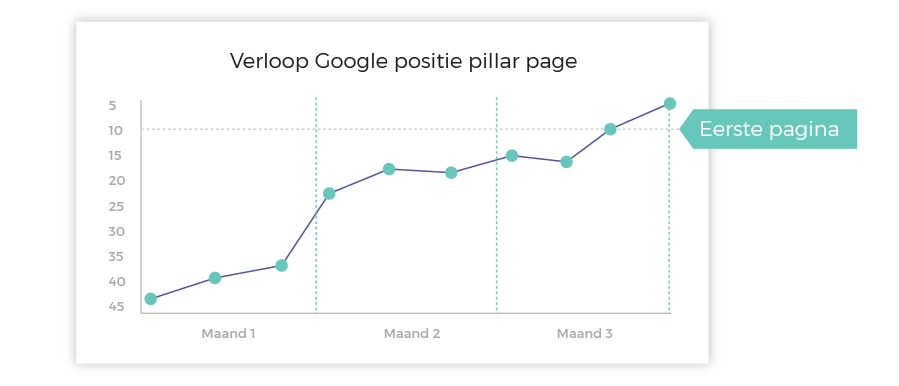 pillar-page-results