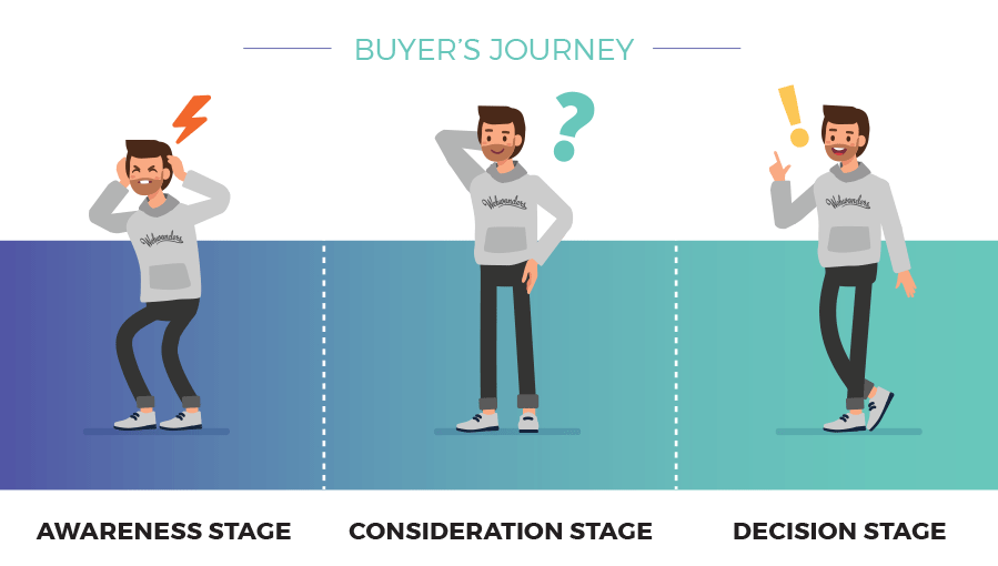 Buyers-journey-1
